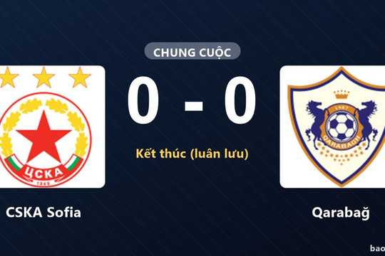 CSKA Sofia 0-0 Qarabağ (pen 4-4): Qarabağ giành chiến thắng