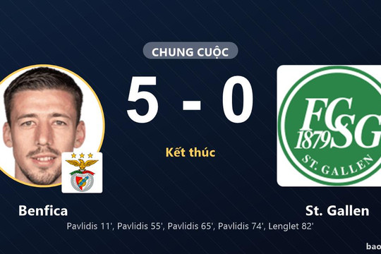 Benfica 5-0 St. Gallen: Benfica giành chiến thắng