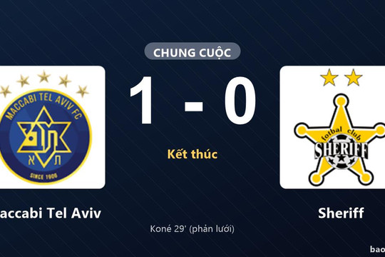 Maccabi Tel Aviv 1-0 Sheriff: Maccabi Tel Aviv giành chiến thắng