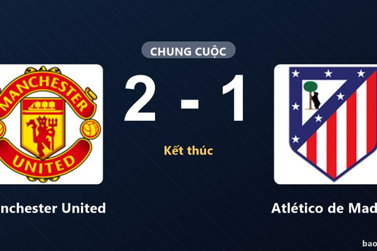 Manchester United 2-1 Atlético de Madrid: Manchester United giành chiến thắng