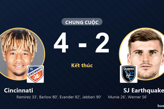 Cincinnati 4-2 SJ Earthquakes: Cincinnati giành chiến thắng