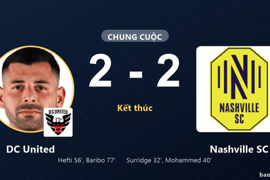 DC United 2-2 Nashville SC: Hai đội chia điểm