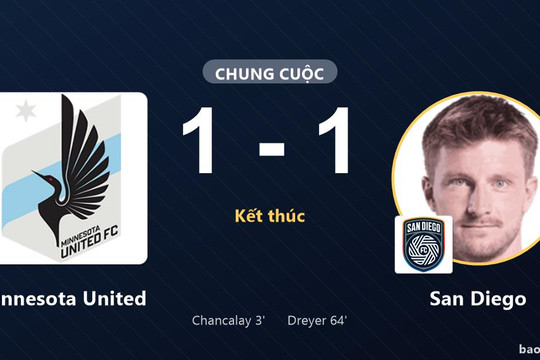 Minnesota United 1-1 San Diego: Hai đội chia điểm