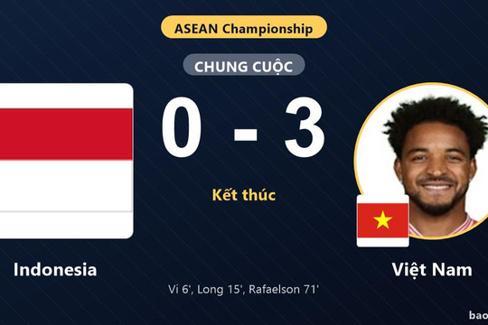 Indonesia 0-3 Việt Nam: Việt Nam giành chiến thắng