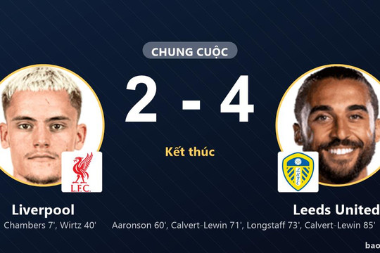 Liverpool 2-4 Leeds United: Leeds United giành chiến thắng