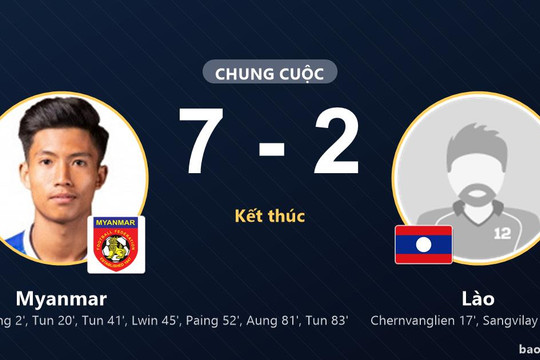 Myanmar 7-2 Lào: Myanmar giành chiến thắng