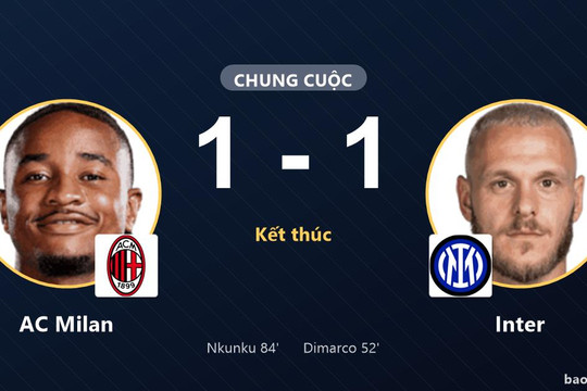 AC Milan 1-1 Inter: Hai đội chia điểm