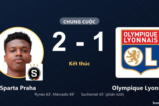 Sparta Praha 2-1 Olympique Lyonnais: Sparta Praha giành chiến thắng
