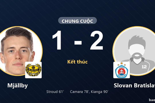 Mjällby 1-2 Slovan Bratislava: Slovan Bratislava giành chiến thắng