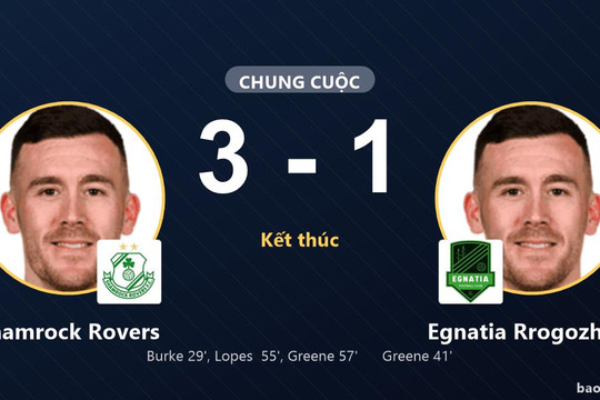 Shamrock Rovers 3-1 Egnatia Rrogozhinë: Shamrock Rovers giành chiến thắng