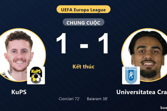 KuPS 1-1 Universitatea Craiova: Hai đội chia điểm