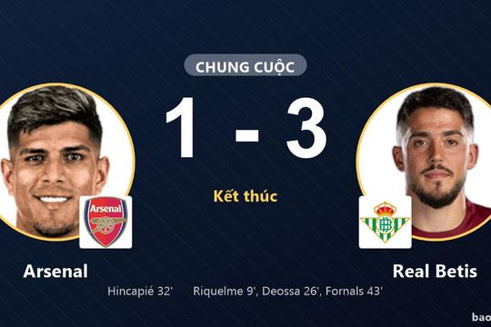Arsenal 1-3 Real Betis: Real Betis giành chiến thắng