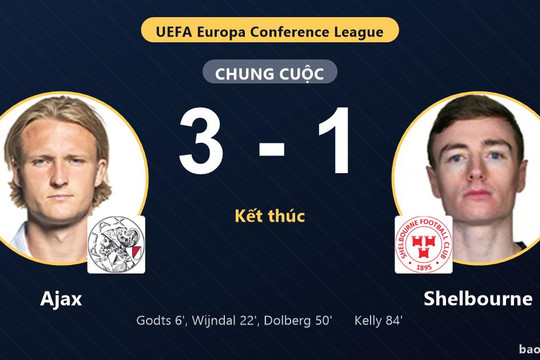 Ajax 3-1 Shelbourne: Ajax giành chiến thắng