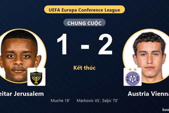 Beitar Jerusalem 1-2 Austria Vienna: Austria Vienna giành chiến thắng
