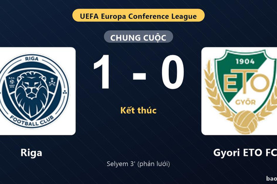 Riga 1-0 Gyori ETO FC: Riga giành chiến thắng