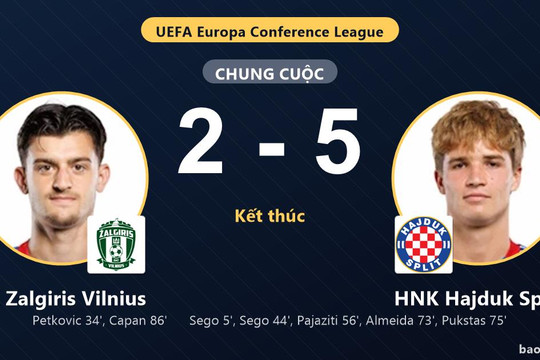 FK Zalgiris Vilnius 2-5 HNK Hajduk Split: HNK Hajduk Split giành chiến thắng