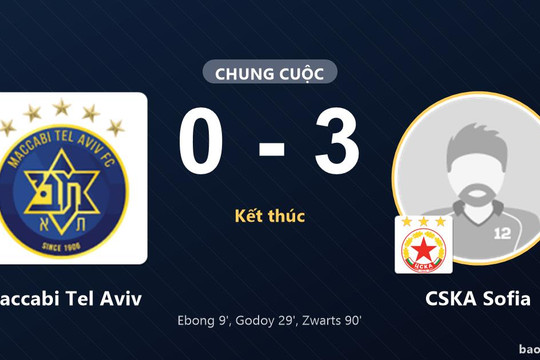 Maccabi Tel Aviv 0-3 CSKA Sofia: CSKA Sofia giành chiến thắng