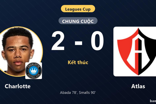 Charlotte 2-0 Atlas: Charlotte giành chiến thắng