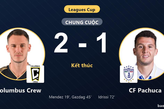 Columbus Crew 2-1 CF Pachuca: Columbus Crew giành chiến thắng