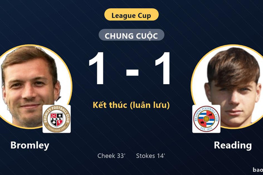 Bromley 1-1 Reading (pen 4-5): Reading giành chiến thắng