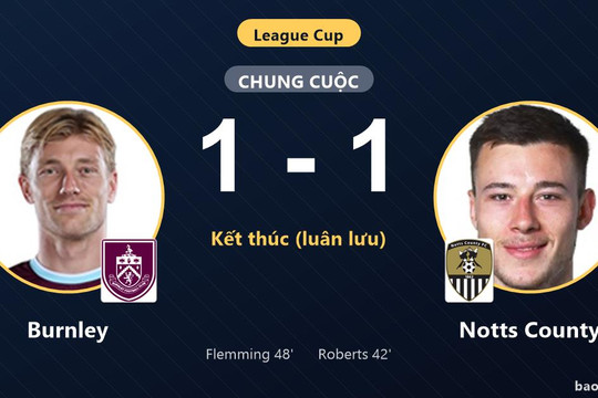 Burnley 1-1 Notts County (pen 4-3): Burnley giành chiến thắng