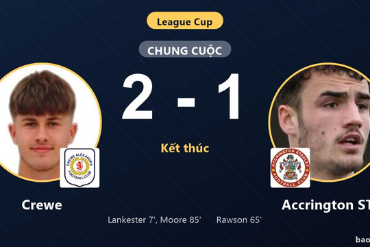 Crewe 2-1 Accrington ST: Crewe giành chiến thắng