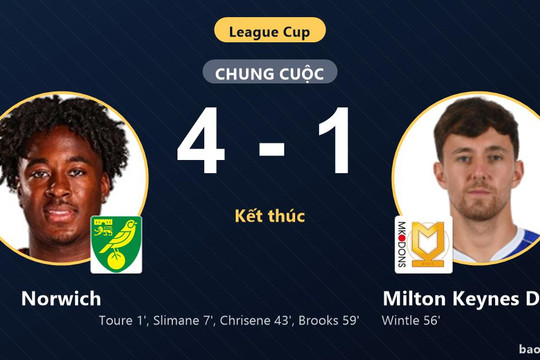 Norwich 4-1 Milton Keynes Dons: Norwich giành chiến thắng