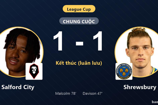 Salford City 1-1 Shrewsbury (pen 3-4): Shrewsbury giành chiến thắng