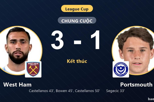 West Ham 3-1 Portsmouth: West Ham giành chiến thắng