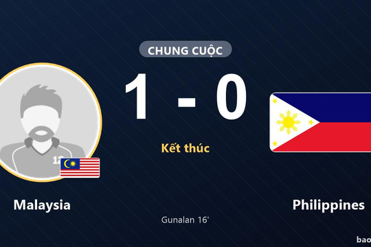 Malaysia 1-0 Philippines: Malaysia giành chiến thắng