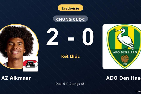 AZ Alkmaar 2-0 ADO Den Haag: AZ Alkmaar giành chiến thắng