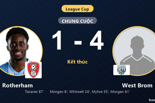 Rotherham 1-4 West Brom: West Brom giành chiến thắng