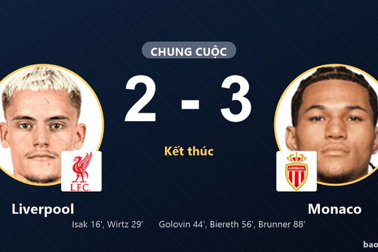 Liverpool 2-3 Monaco: Monaco giành chiến thắng