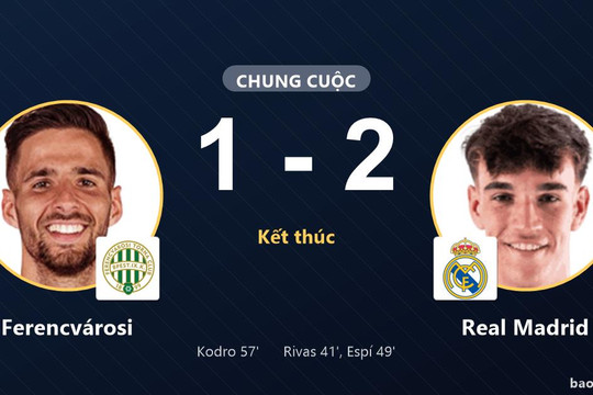 Ferencvárosi 1-2 Real Madrid: Real Madrid giành chiến thắng