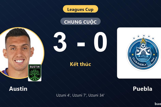 Austin 3-0 Puebla: Austin giành chiến thắng