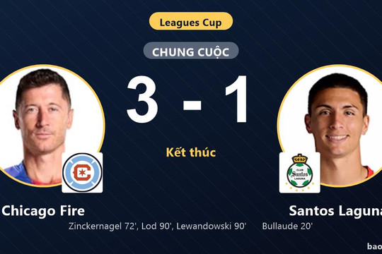 Chicago Fire 3-1 Santos Laguna: Chicago Fire giành chiến thắng