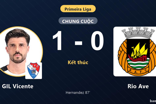 GIL Vicente 1-0 Rio Ave: GIL Vicente giành chiến thắng