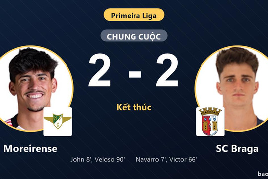 Moreirense 2-2 SC Braga: Hai đội chia điểm