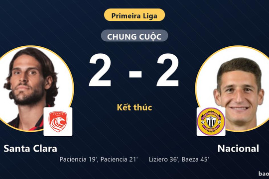 Santa Clara 2-2 Nacional: Hai đội chia điểm