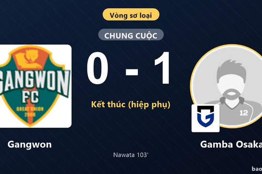 Gangwon 0-1 Gamba Osaka: Gamba Osaka giành chiến thắng