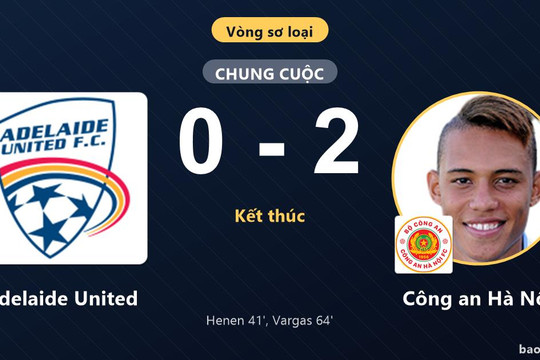 Adelaide United 0-2 Công an Hà Nội: Công an Hà Nội giành chiến thắng