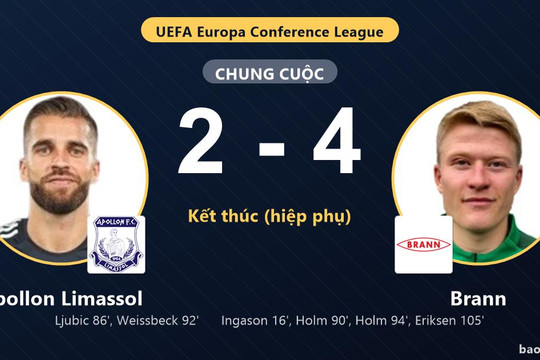 Apollon Limassol 2-4 Brann: Brann giành chiến thắng