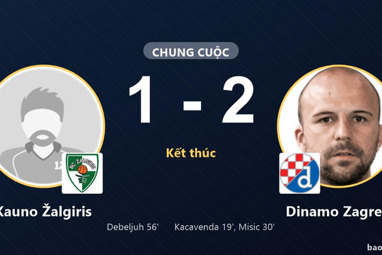 Kauno Žalgiris 1-2 Dinamo Zagreb: Dinamo Zagreb giành chiến thắng