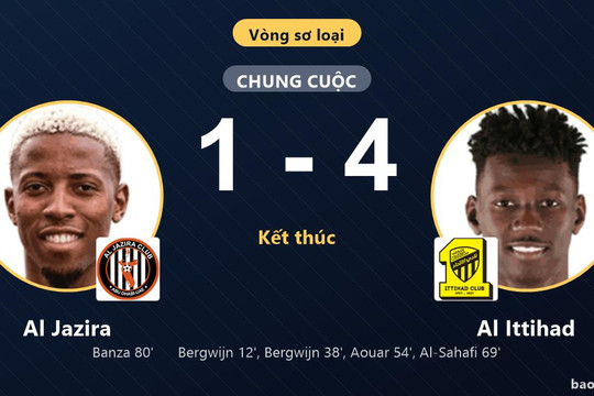 Al Jazira 1-4 Al Ittihad: Al Ittihad giành chiến thắng