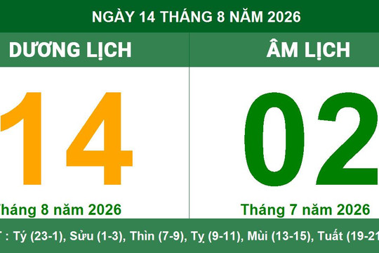 Tra cứu Âm Dương lịch ngày 14/08/2026: Giờ hoàng đạo và các hướng xuất hành rất thuận lợi