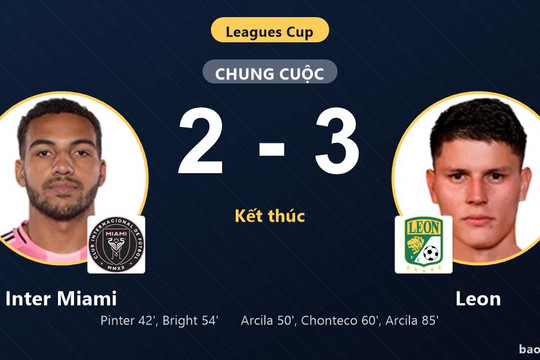 Inter Miami 2-3 Leon: Leon giành chiến thắng