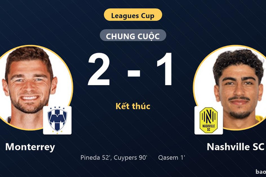 Monterrey 2-1 Nashville SC: Monterrey giành chiến thắng