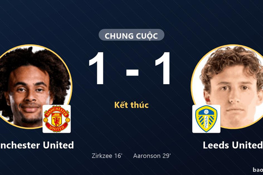 Manchester United 1-1 Leeds United: MU thắng 5-4 trên loạt luân lưu