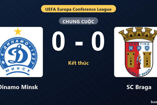 Dinamo Minsk 0-0 SC Braga: Hai đội chia điểm