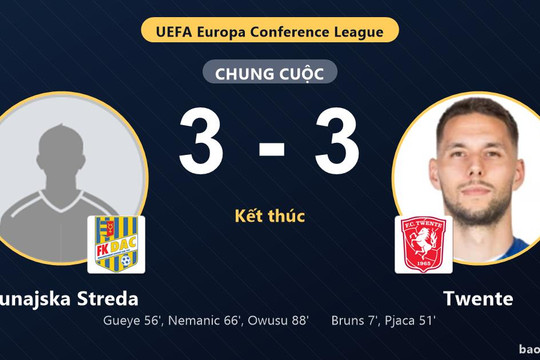 Dunajska Streda 3-3 Twente: Hai đội chia điểm